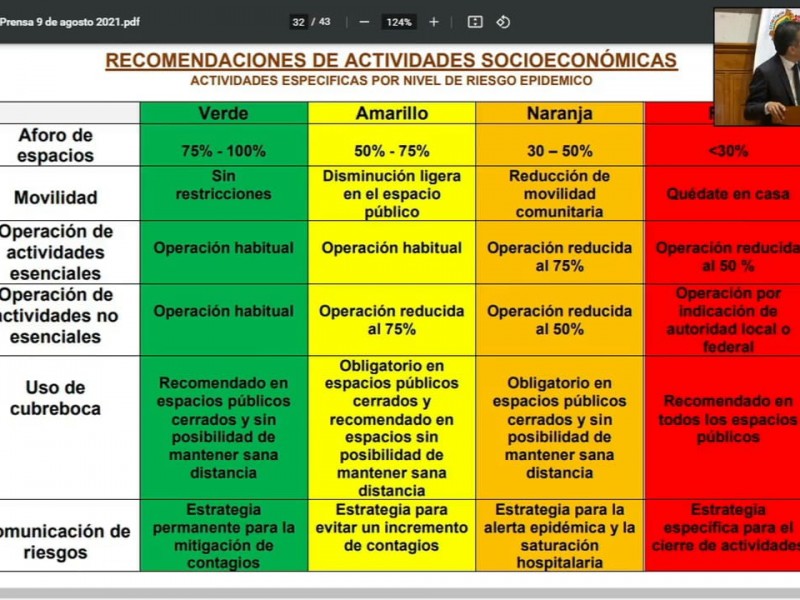 Reforzarán medidas precautorias en Veracruz ante ola de contagios
