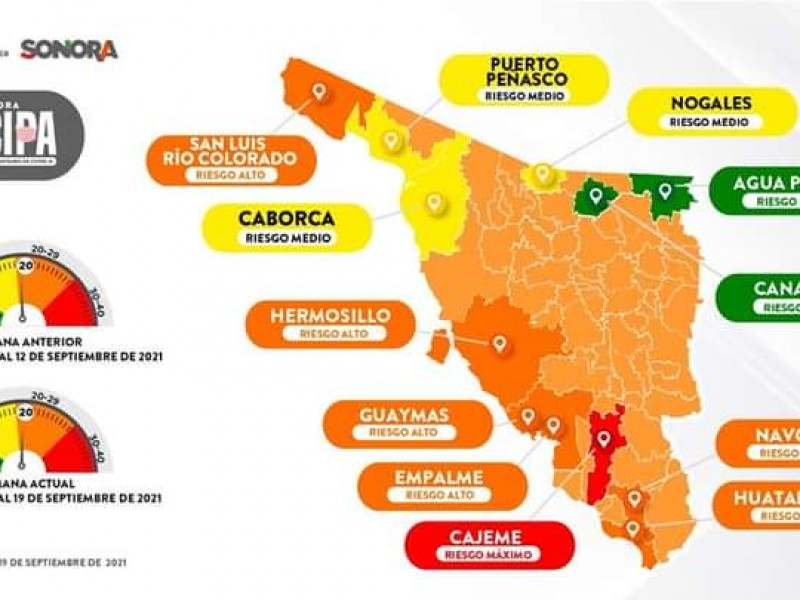 Región Guaymas Empalme vuelve a semaforo Naranja