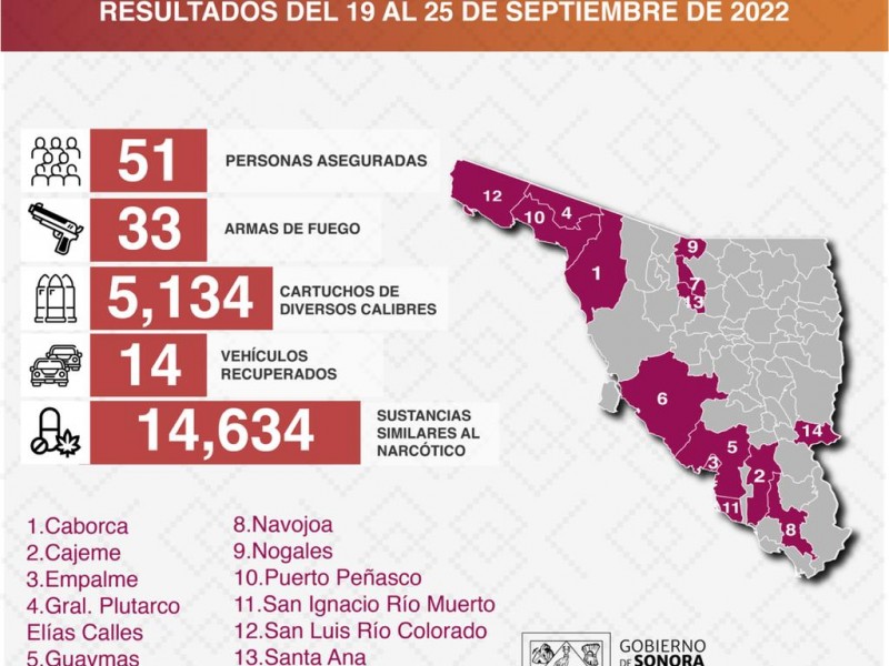 Registra Policía Estatal 51 detenciones de personas por diversos delitos