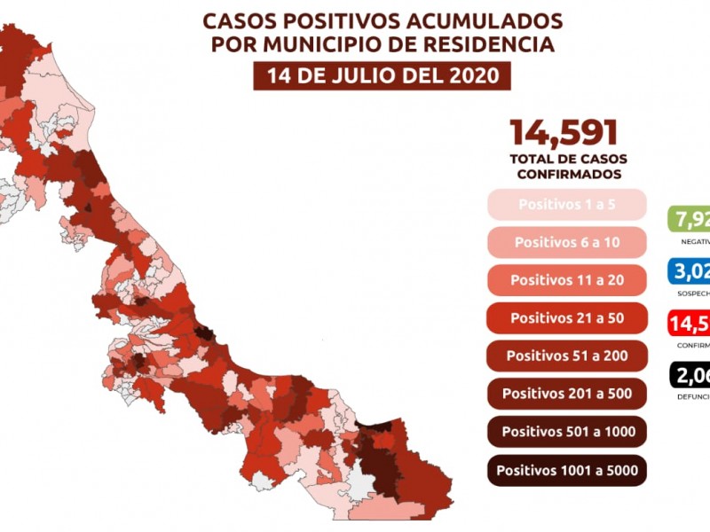 Reporta entidad veracruzana 556 nuevos casos de COVID19