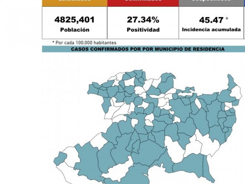 Reporta Michoacán 2,194 casos de Covid 19