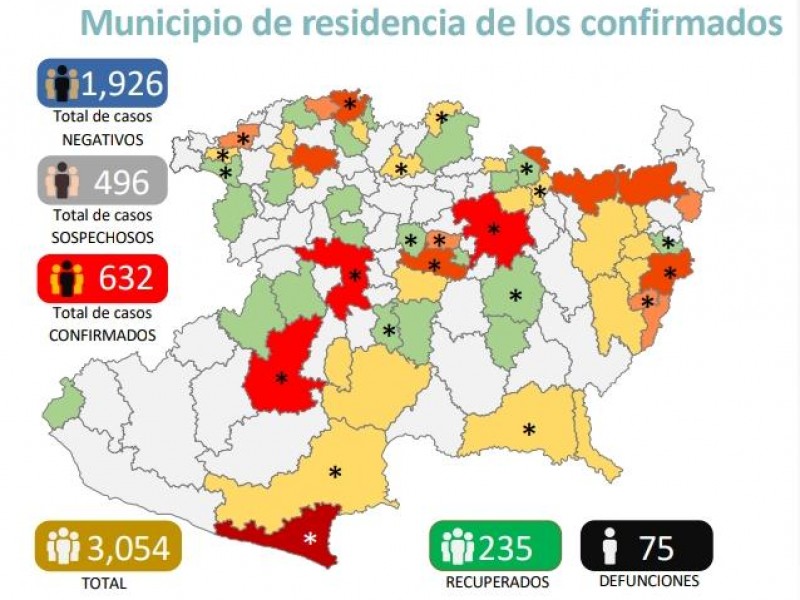 Reporta Michoacán 34 nuevos casos de Covid19