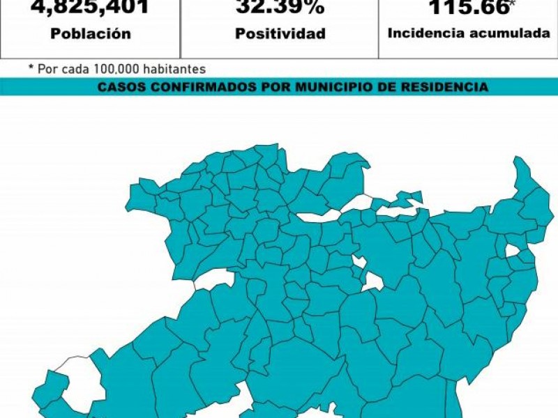 Reporta Michoacán 38 casos de Covid 19 este domingo