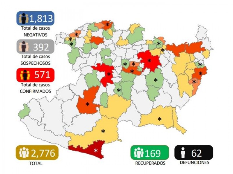 Reporta Michoacán 571 casos de Covid19