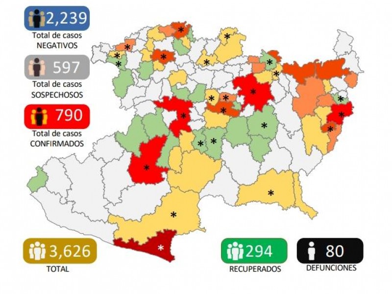 Reporta Michoacán 64 nuevos casos de Covid19; acumula 790