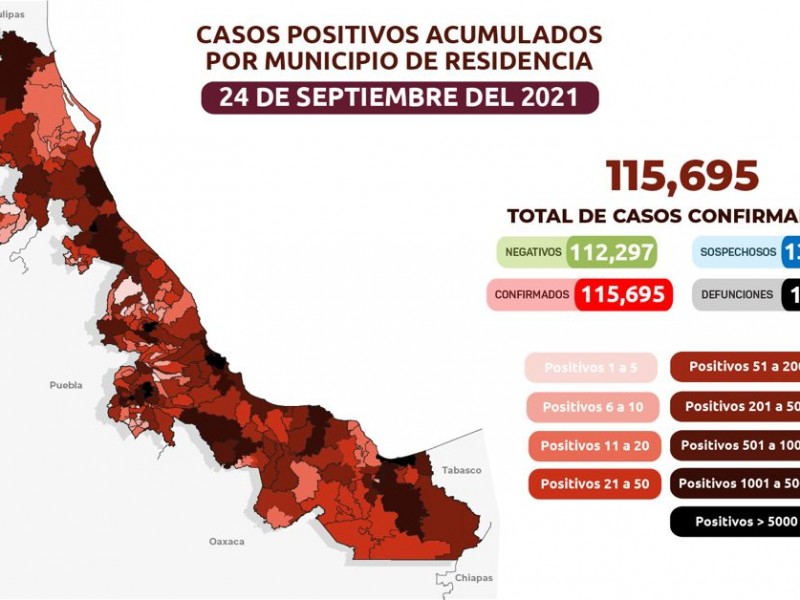 Reporta Salud 332 nuevos casos de Covid19