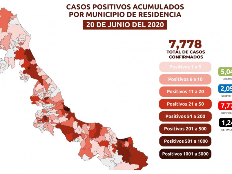 Reporta Tuxpan  216 casos confirmados