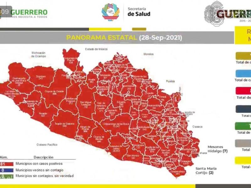 Reportan 116 nuevos contagios de COVID19 en Guerrero