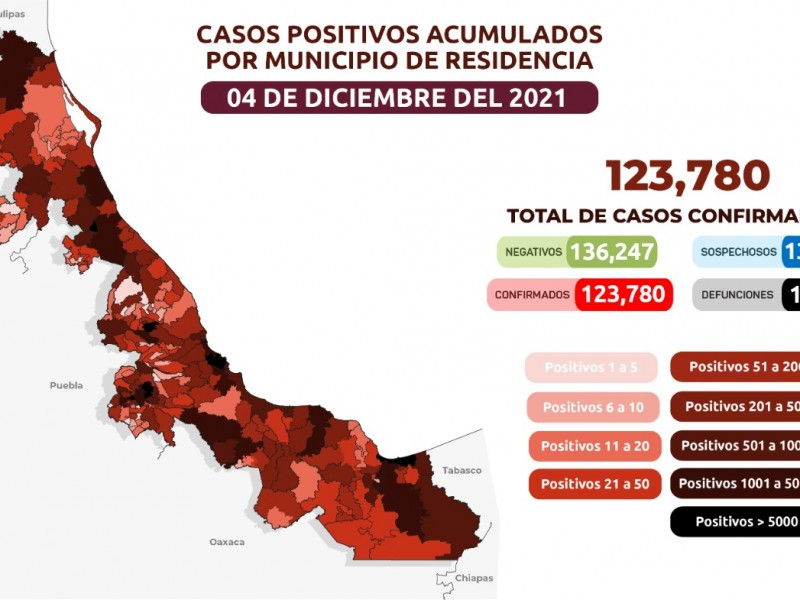 Reportan 23 nuevos casos de Covid19 en el Estado