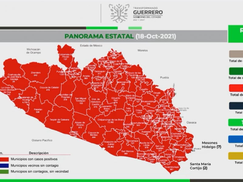 Reportan 34 nuevos contagios de COVID19 en Guerrero