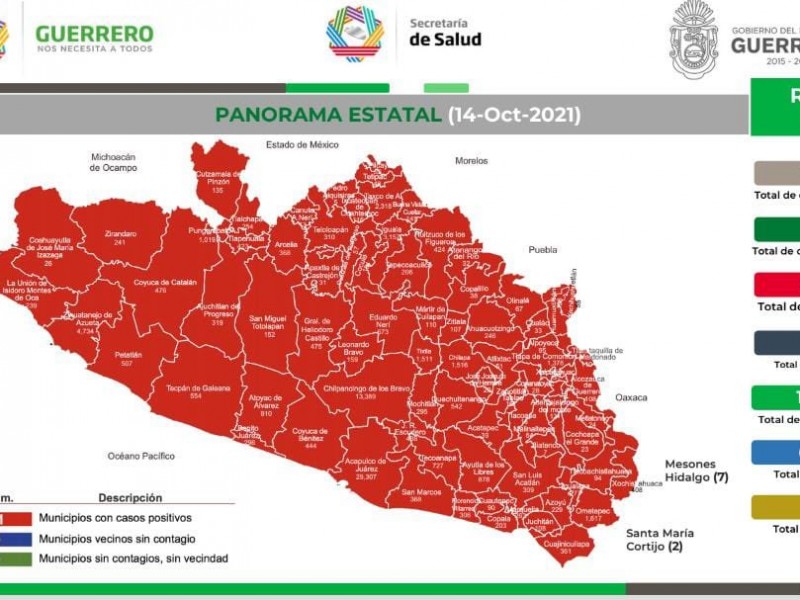 Reportan 42 nuevos contagios de COVID19 en Guerrero