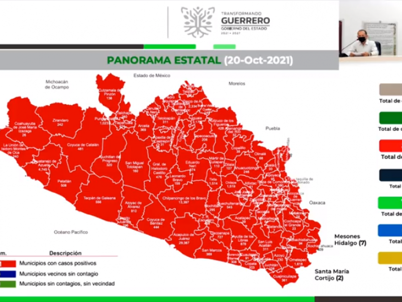 Reportan 69 nuevos casos de COVID19 en Guerrero