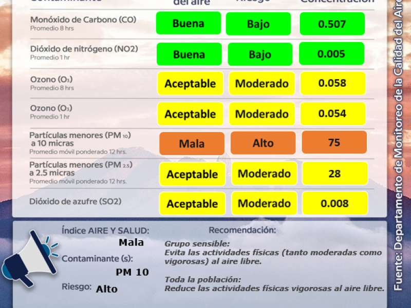 Reporte ambiental Tepic, tarde del 09 de mayo