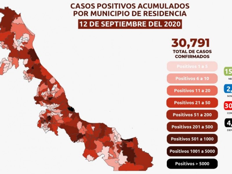 Repuntan casos activos en Veracruz; ascienden a 944