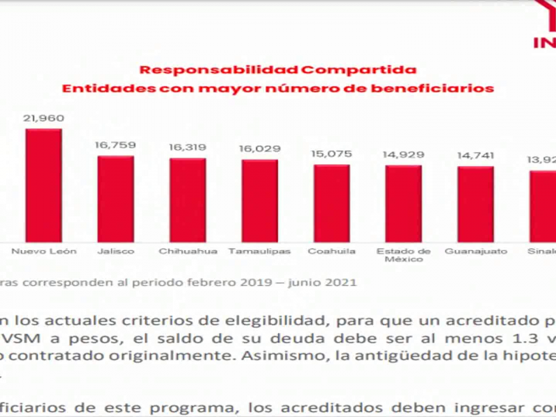 Responsabilidad Compartida en apoyo a la economía familiar