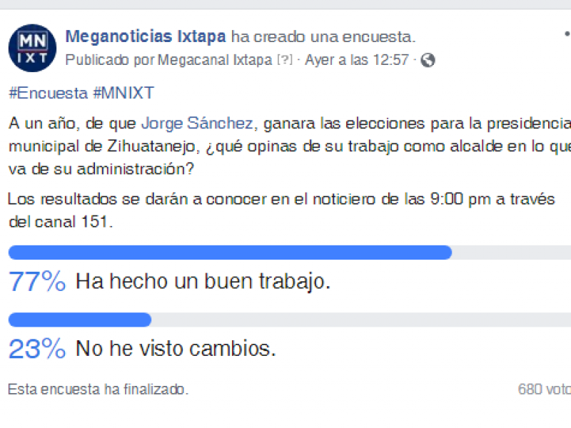 Resultados de Encuesta Meganoticias sobre trabajo de JSA