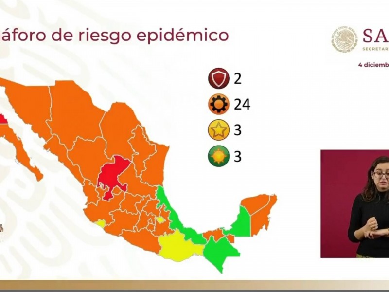 Retrocede Nayarit en semáforo epidemiológico; vuelve a color naranja