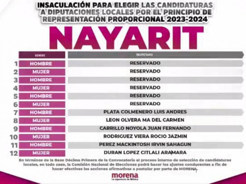 Revelan pluris de diputados locales de Morena Nayarit