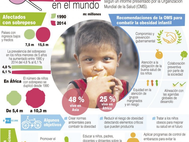 Revertir el sobrepeso infantil es posible