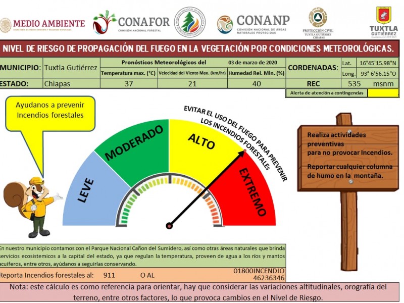 Riesgo alto de incendios en 18 municipios de Chiapas