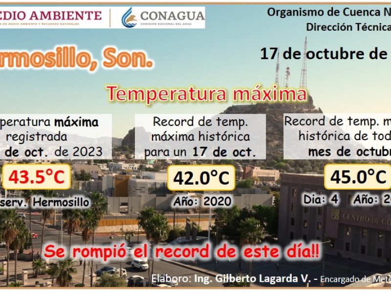 Rompe récord Hermosillo por temperatura máxima este martes