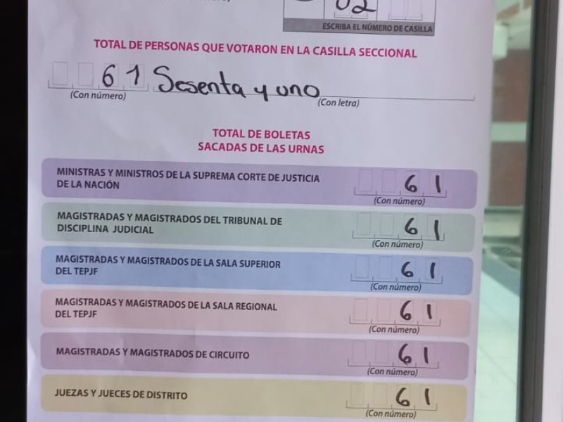 Rotundo mensaje no votó ni el 1 por ciento