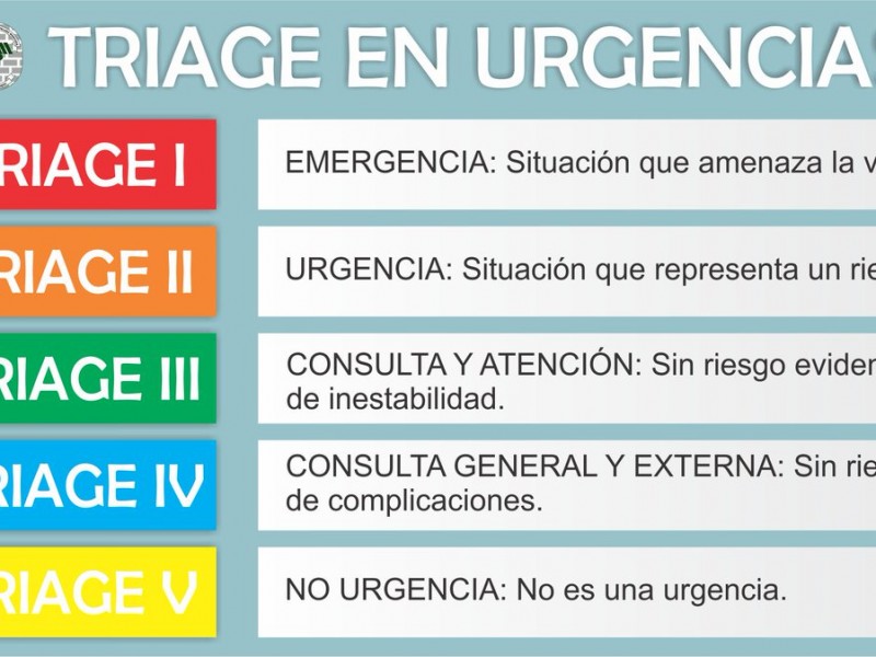 ¿Sabes qué es una urgencia?