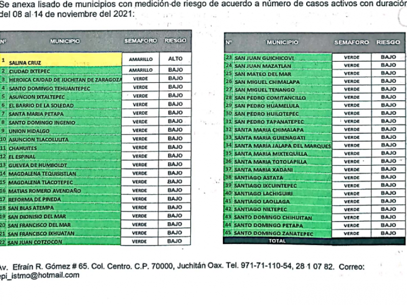 Salina Cruz, único municipio del Istmo en semáforo amarillo