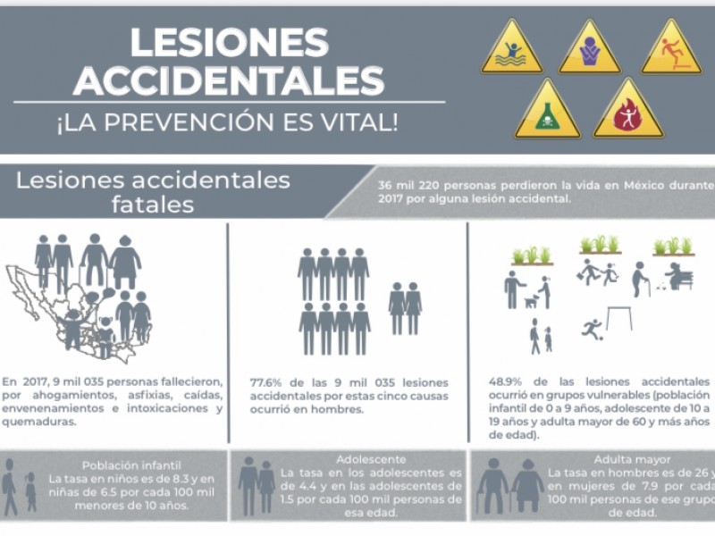 Salud pide prevenir accidentes durante confinamiento