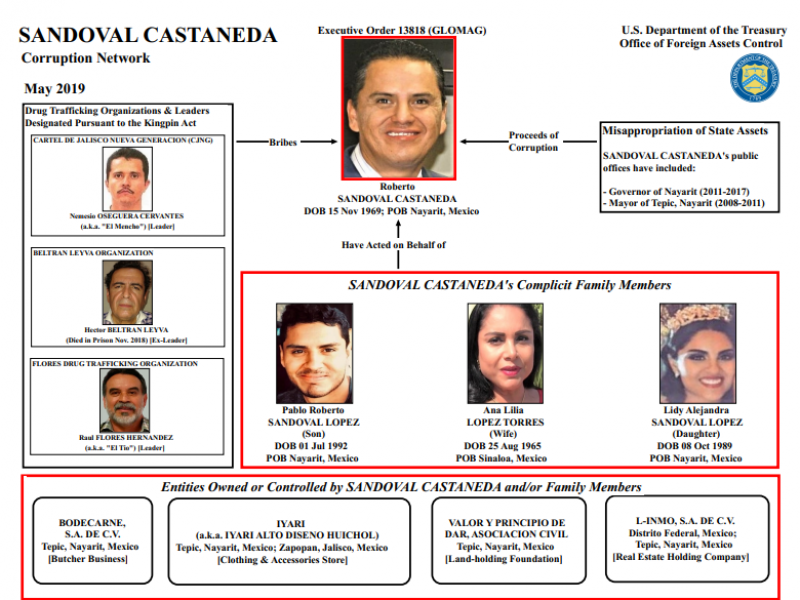 Sandoval en lista negra del Departamento del Tesoro