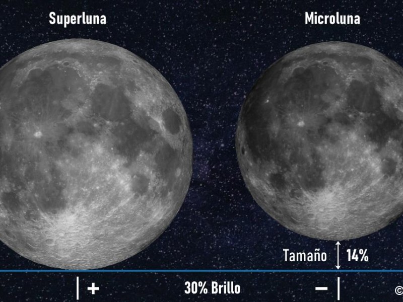 Saturno y Júpiter nos darán espectáculo con diversas conjunciones