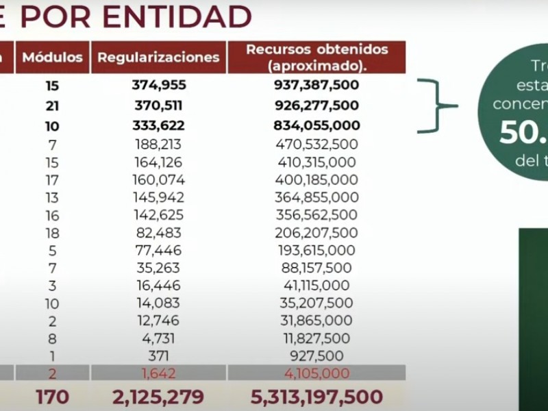 Se amplía el plazo para la regularización de autos chocolates