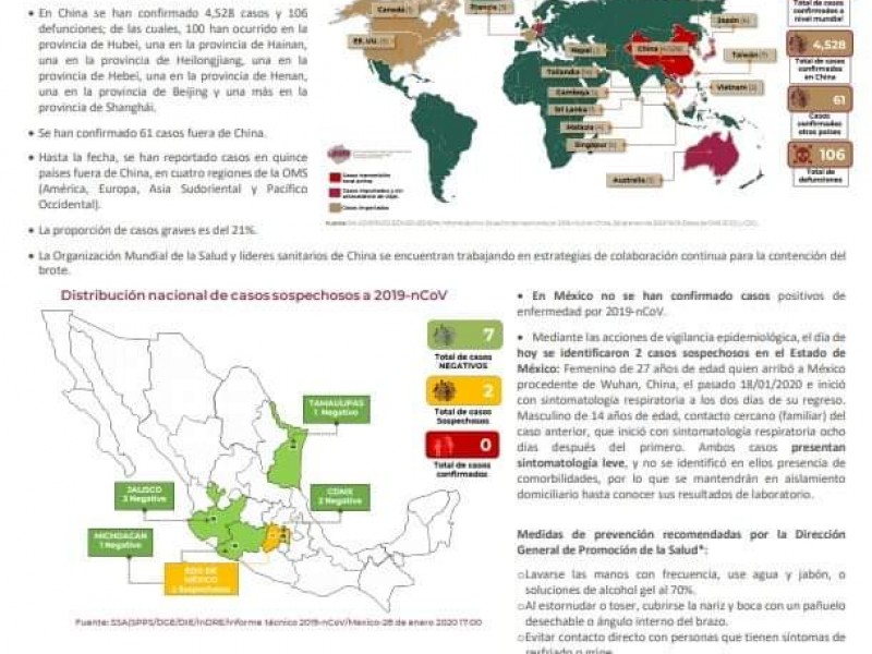 Se analizan dos casos de coronavirus en EdoMex