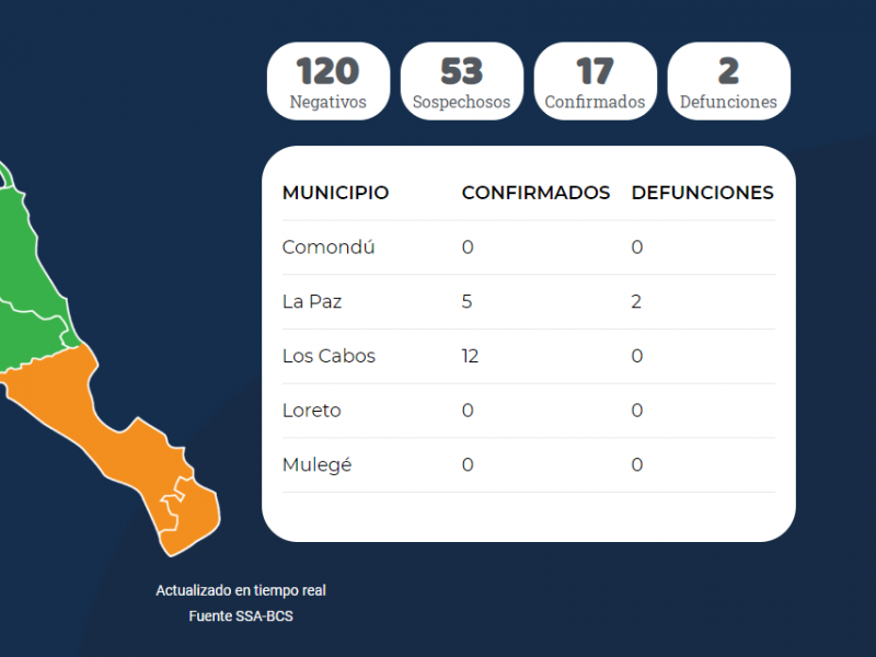 Se confirma un caso más de COVID-19 en Los Cabos