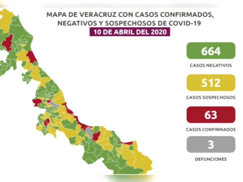 Se confirman 63 casos de coronavirus en Veracruz