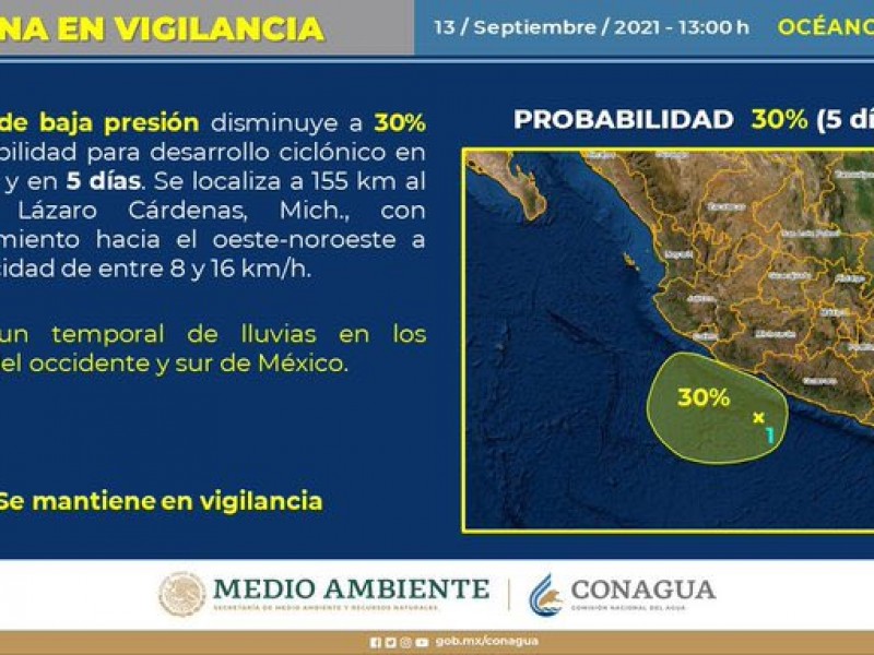 Se debilita zona de baja presión en el Pacífico