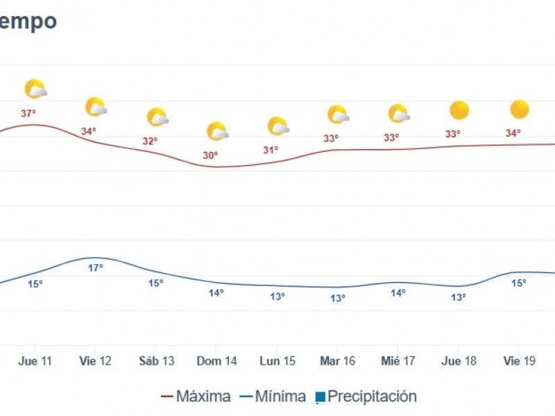 Se desplaza de la entidad frente frio No. 45