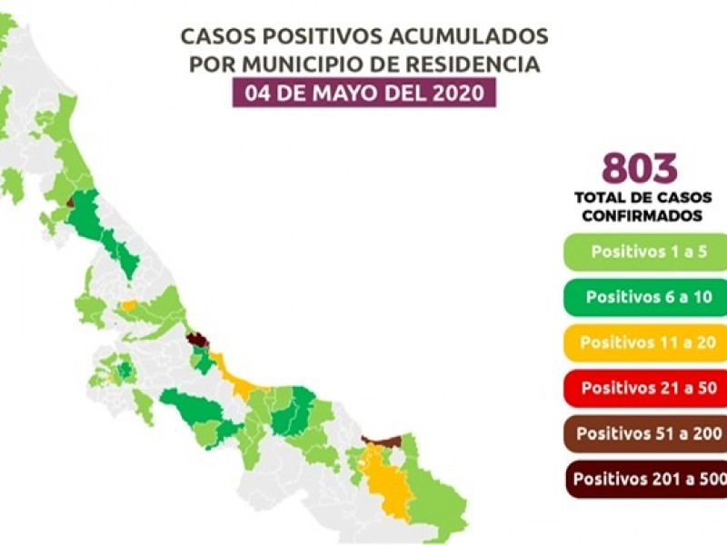Se elevan casos positivos y muertes en Veracruz por COVID-19