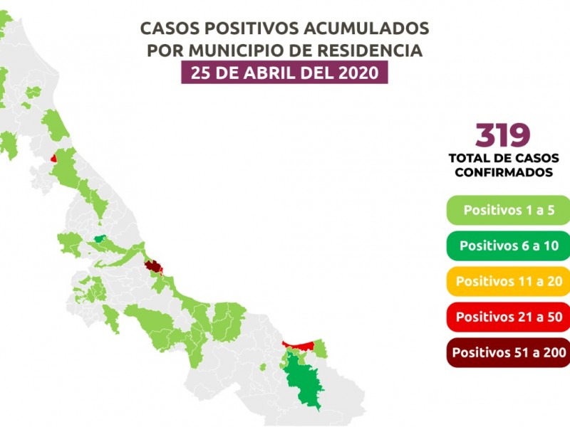 Se han registrado 25 fallecimientos por Coronavirus en Veracruz