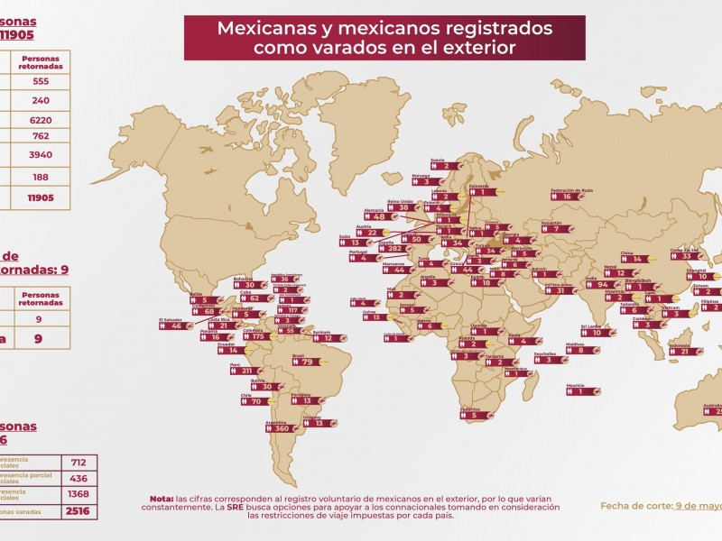 Se han repatriado a 11 mil 905 connacionales