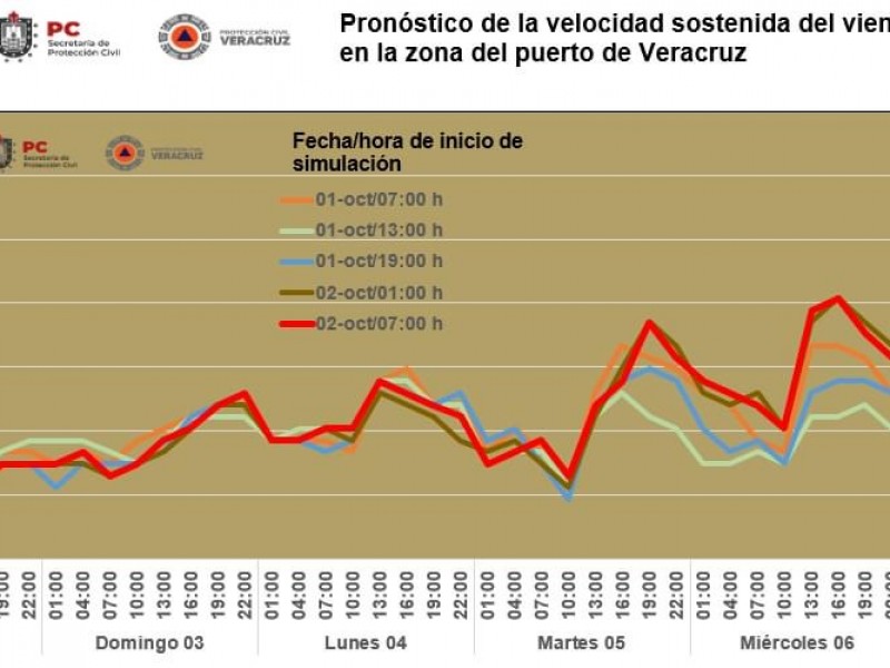 Se intensificará evento de norte en Veracruz