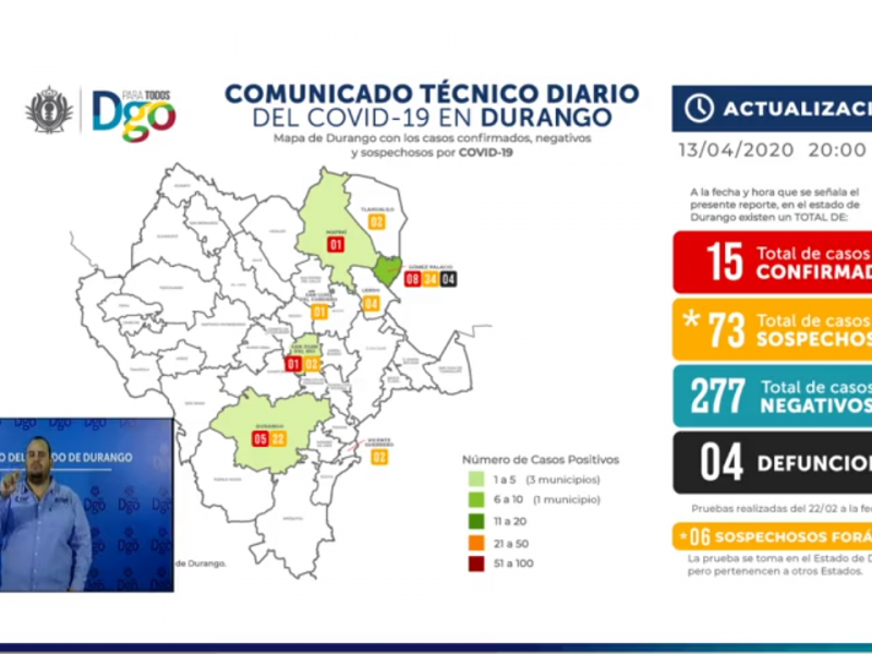 Se mantiene Durango con 15 casos positivos de COVID-19