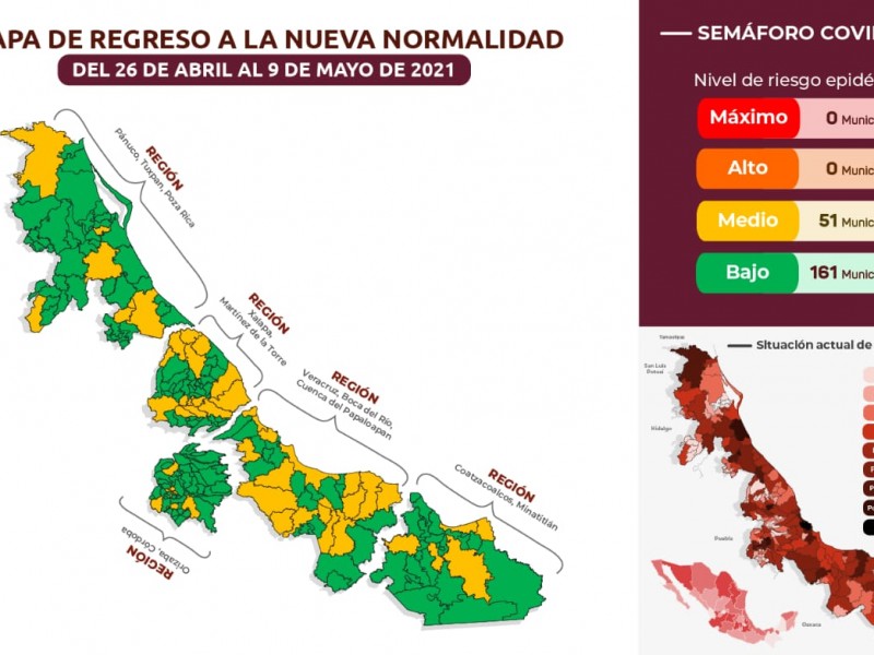 Se mantiene Veracruz en Verde; ningún municipio en Naranja