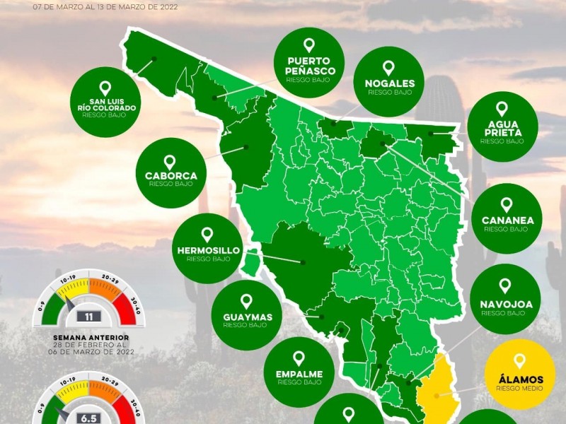 Se pinta de verde 99% de Sonora en semáforo Covid