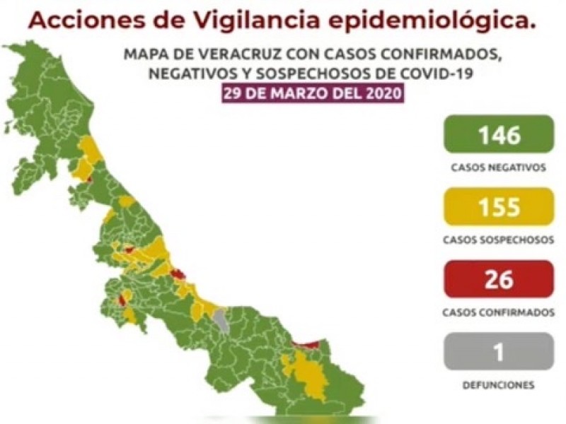 Se registra el primer deceso por COVID-19 en Veracruz