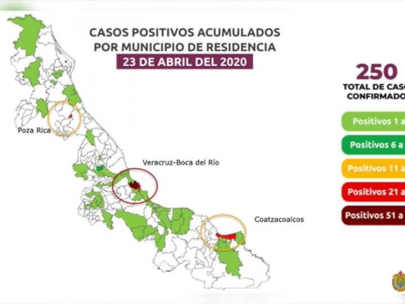 Se registran 22 fallecimientos por Coronavirus en el estado