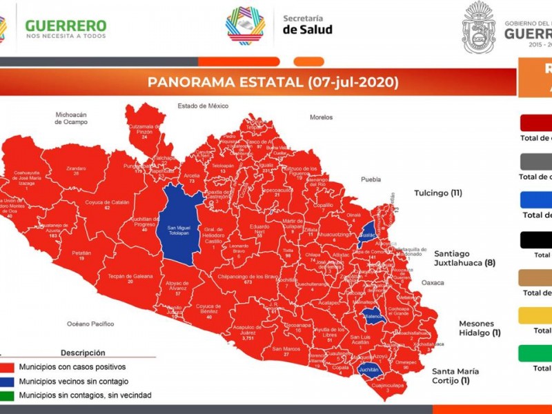 Se registran 277 nuevos casos positivos de Covid-19 en Guerrero