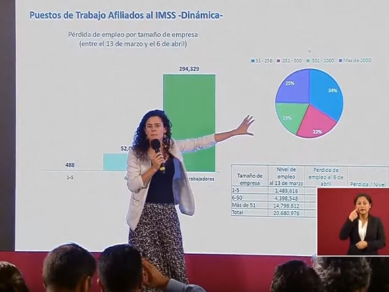 Se registran cientos de miles de despidos en México