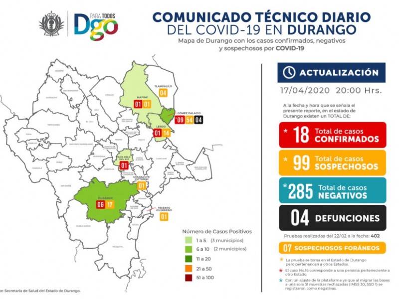 Se registran dos nuevos casos de COVID-19