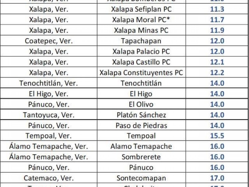 Se registran las primeras bajas temperaturas de la temporada